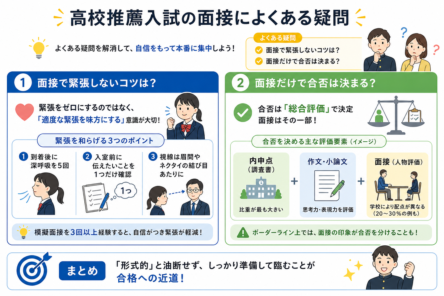 高校推薦入試の面接によくある疑問