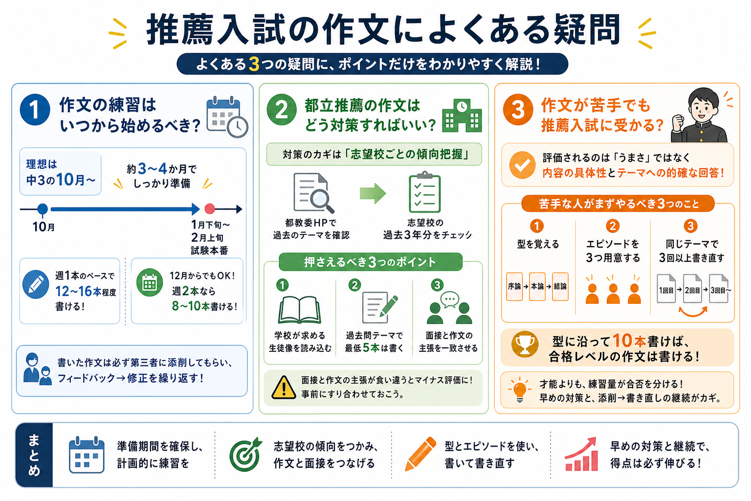 推薦入試の作文によくある疑問
