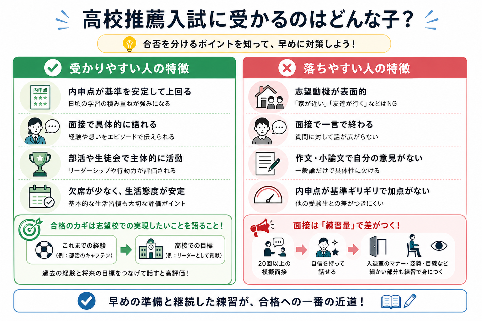 高校推薦入試に受かるのはどんな子?