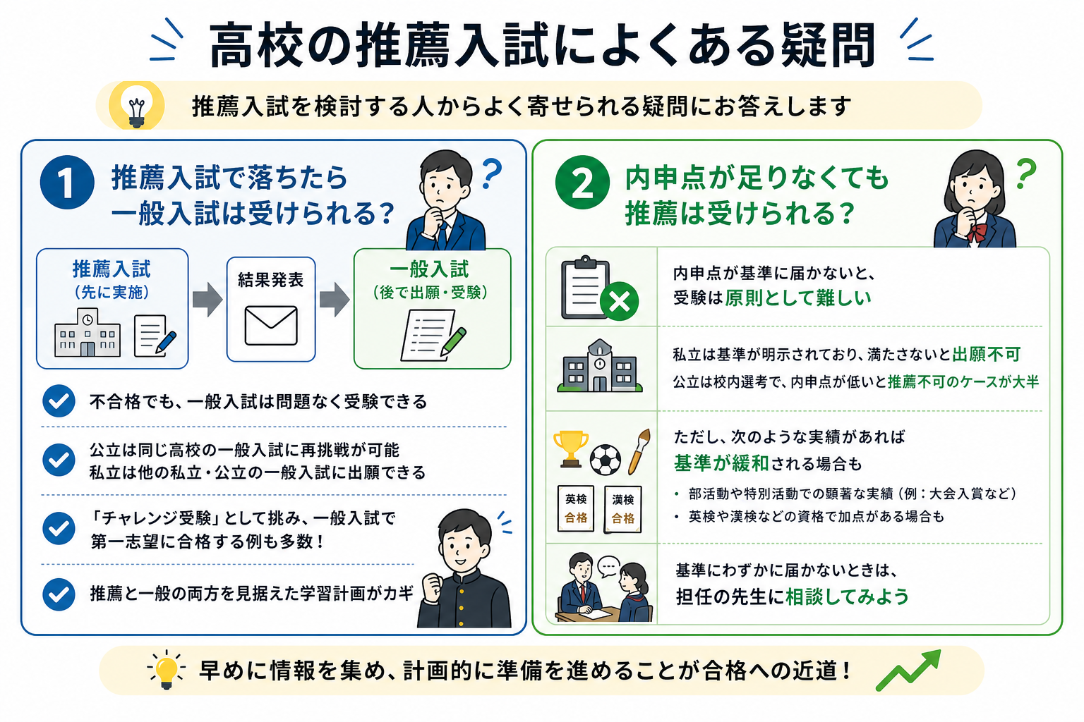 高校の推薦入試によくある疑問