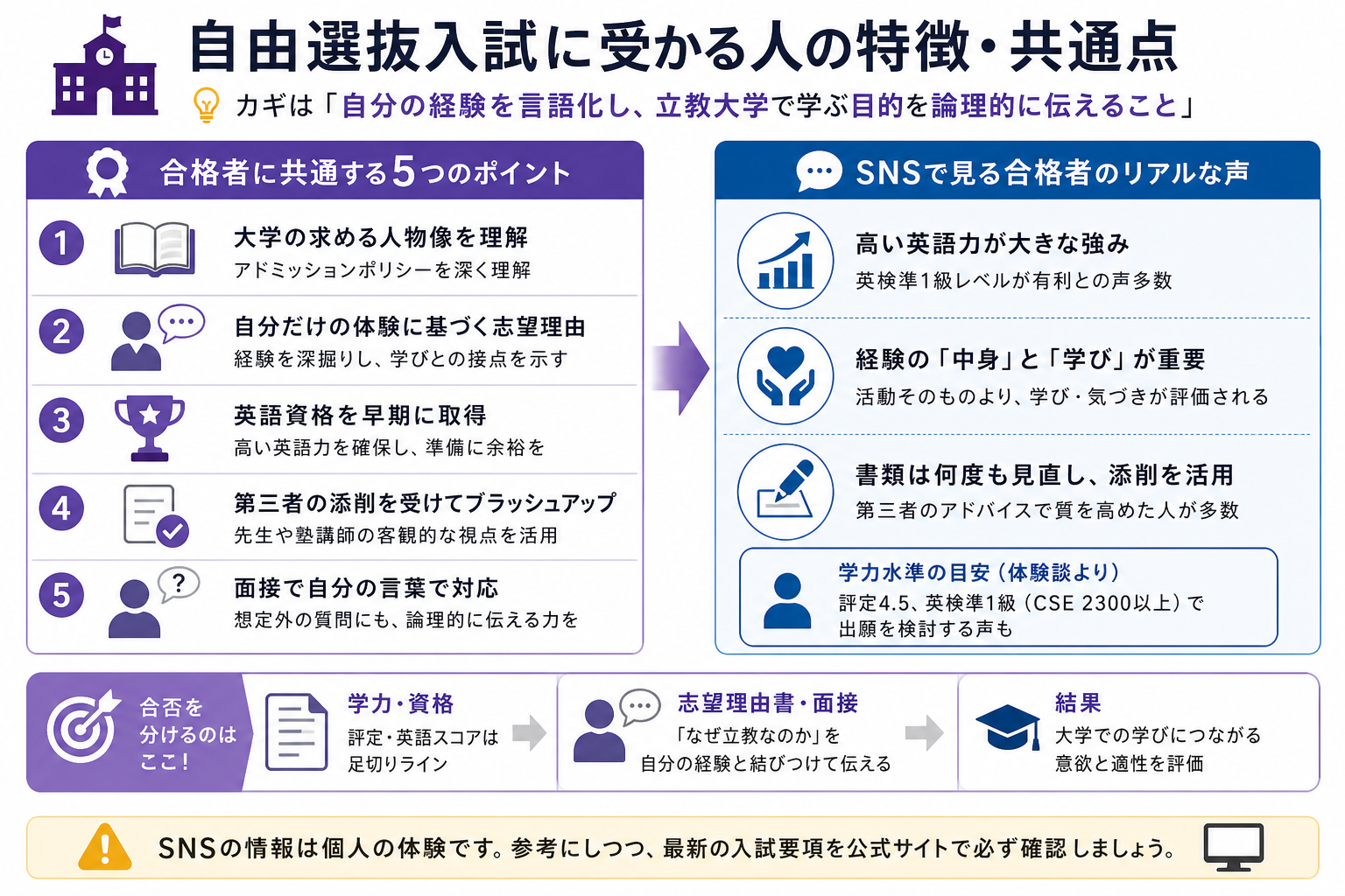 自由選抜入試に受かる人の特徴・共通点