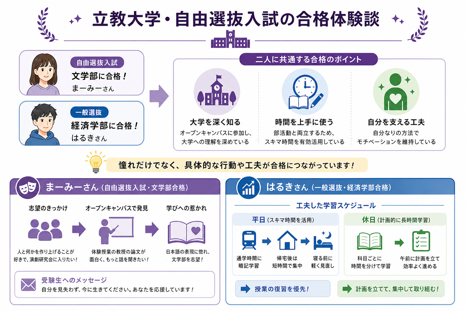 立教大学・自由選抜入試の合格体験談