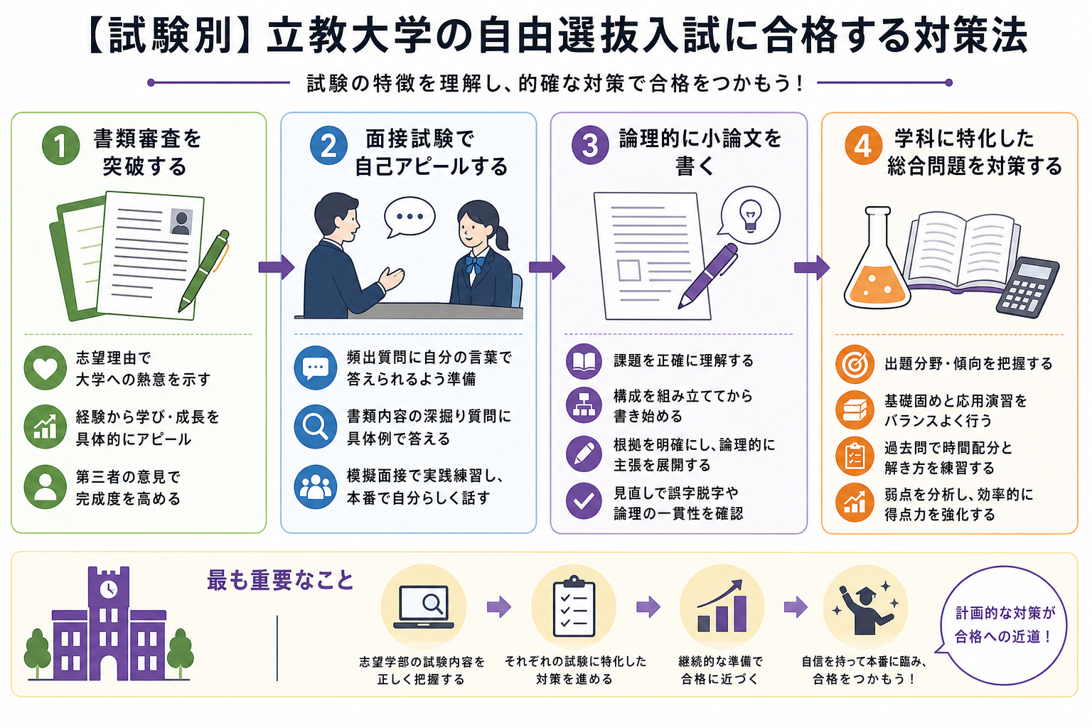【試験別】立教大学の自由選抜入試に合格する対策法