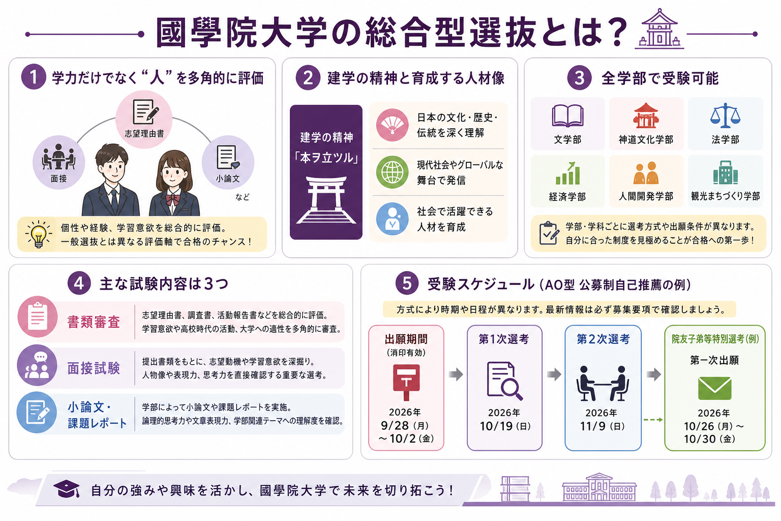 國學院大学の総合型選抜とは?