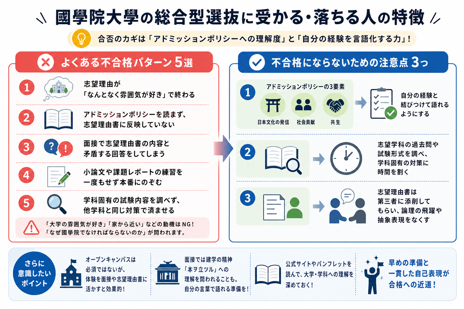 國學院大學の総合型選抜に受かる・落ちる人の特徴