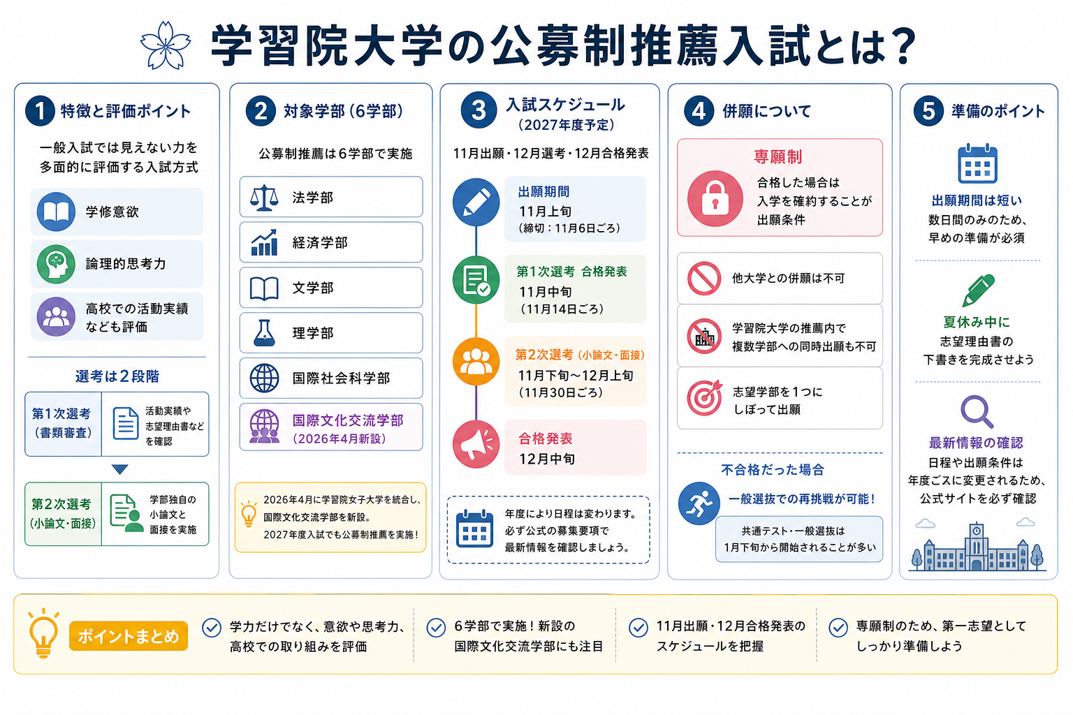 学習院大学の公募制推薦入試とは？