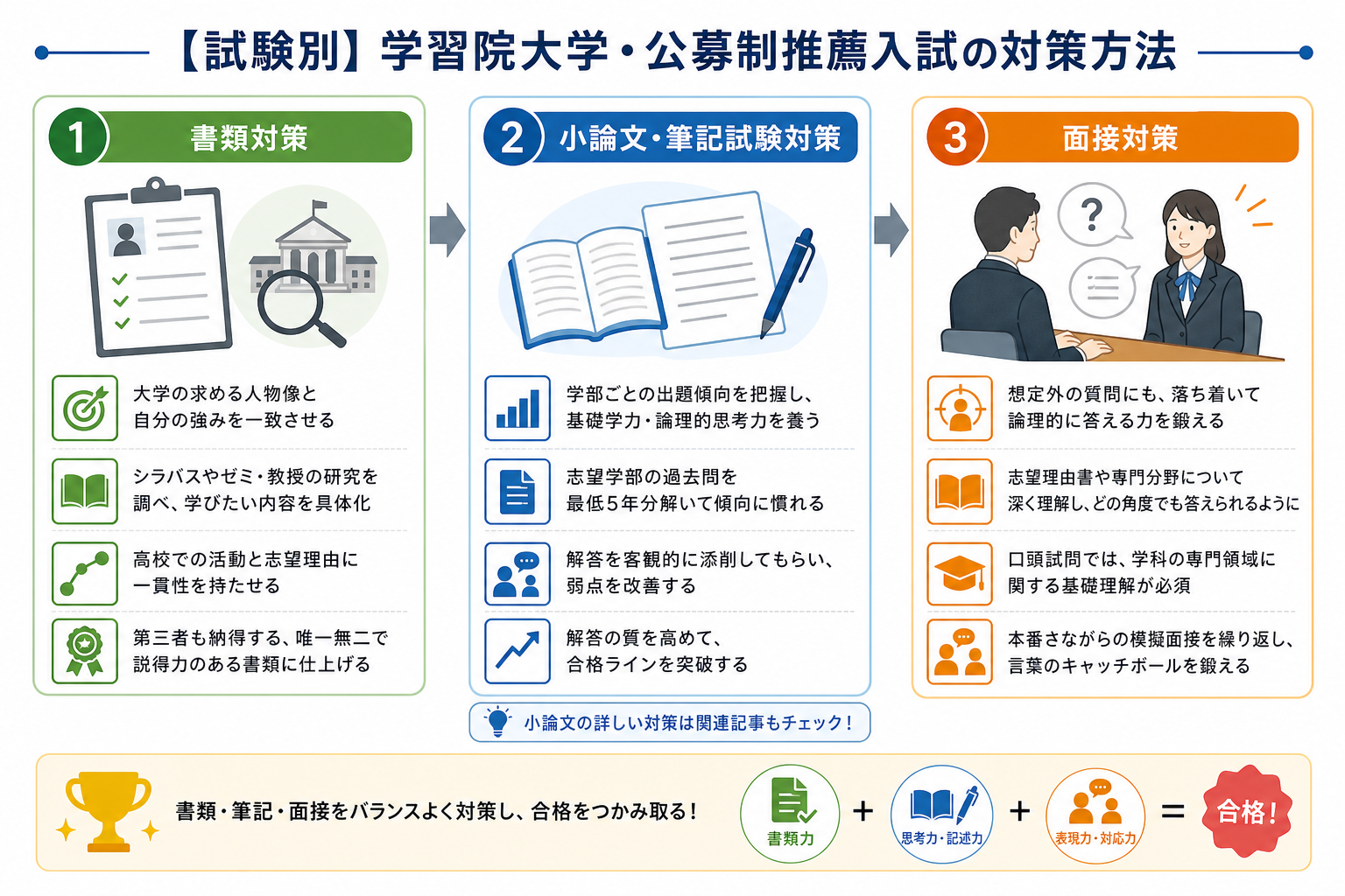 【試験別】学習院大学・公募制推薦入試の対策方法