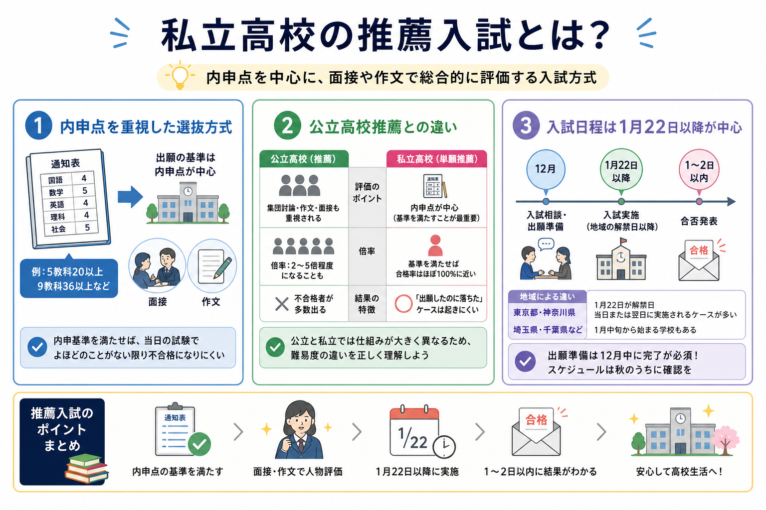 私立高校の推薦入試とは?