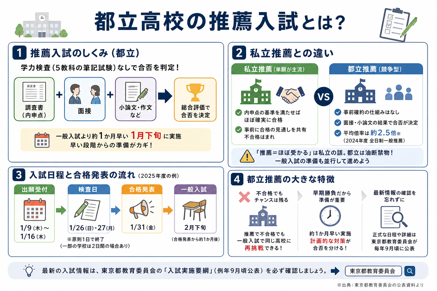 都立高校の推薦入試とは?