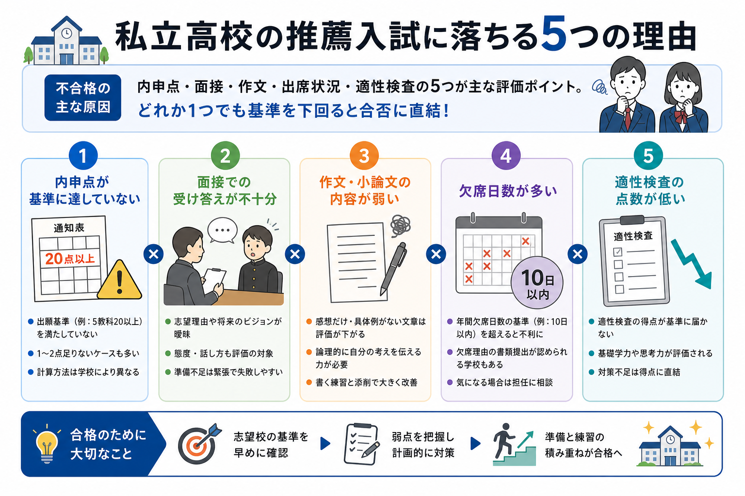 私立高校の推薦入試に落ちる5つの理由