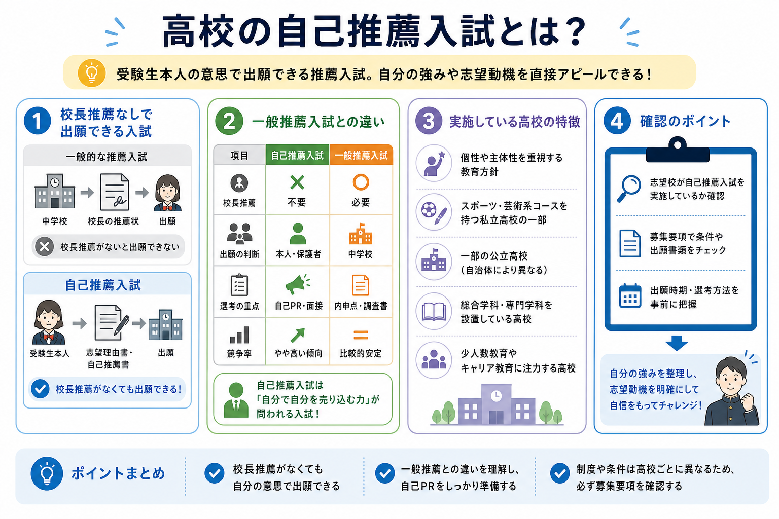 高校の自己推薦入試とは?