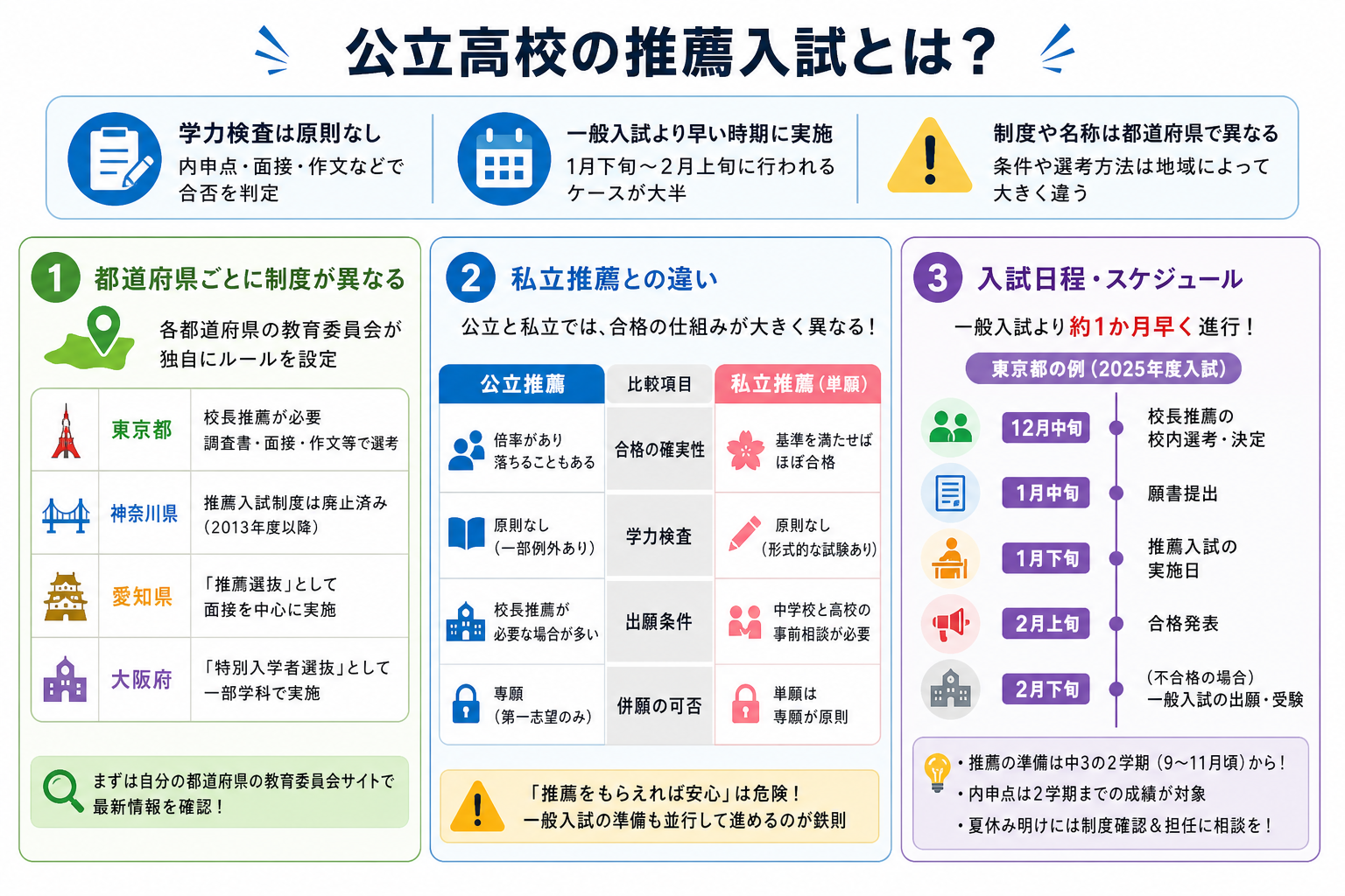公立高校の推薦入試とは?