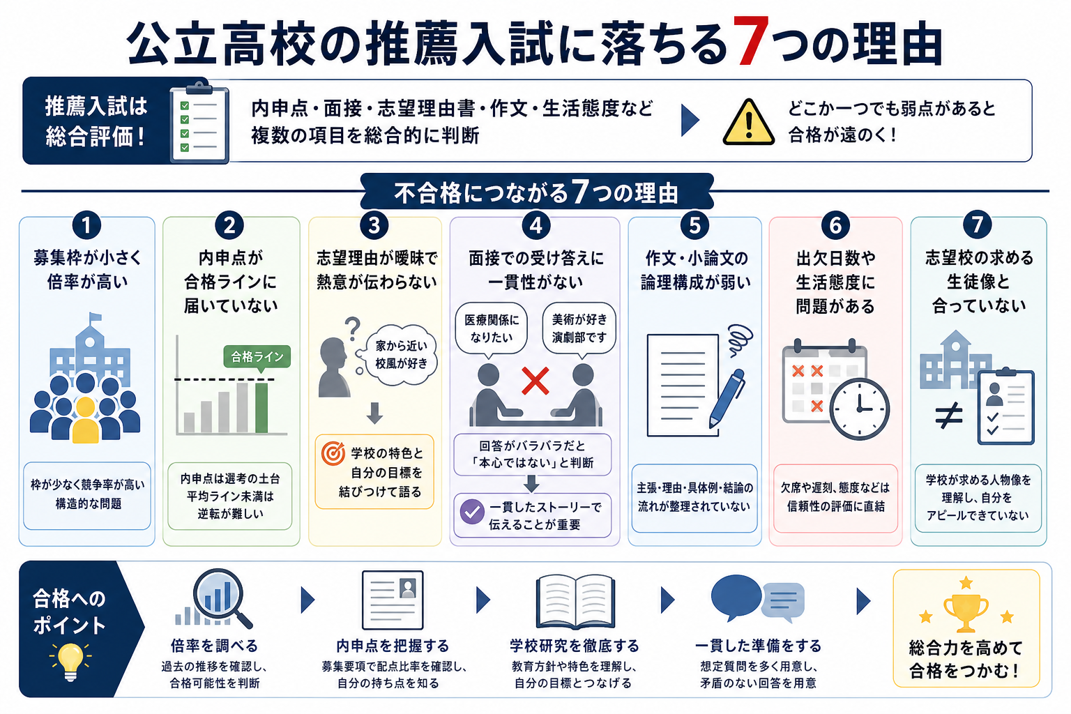 公立高校の推薦入試に落ちる7つの理由