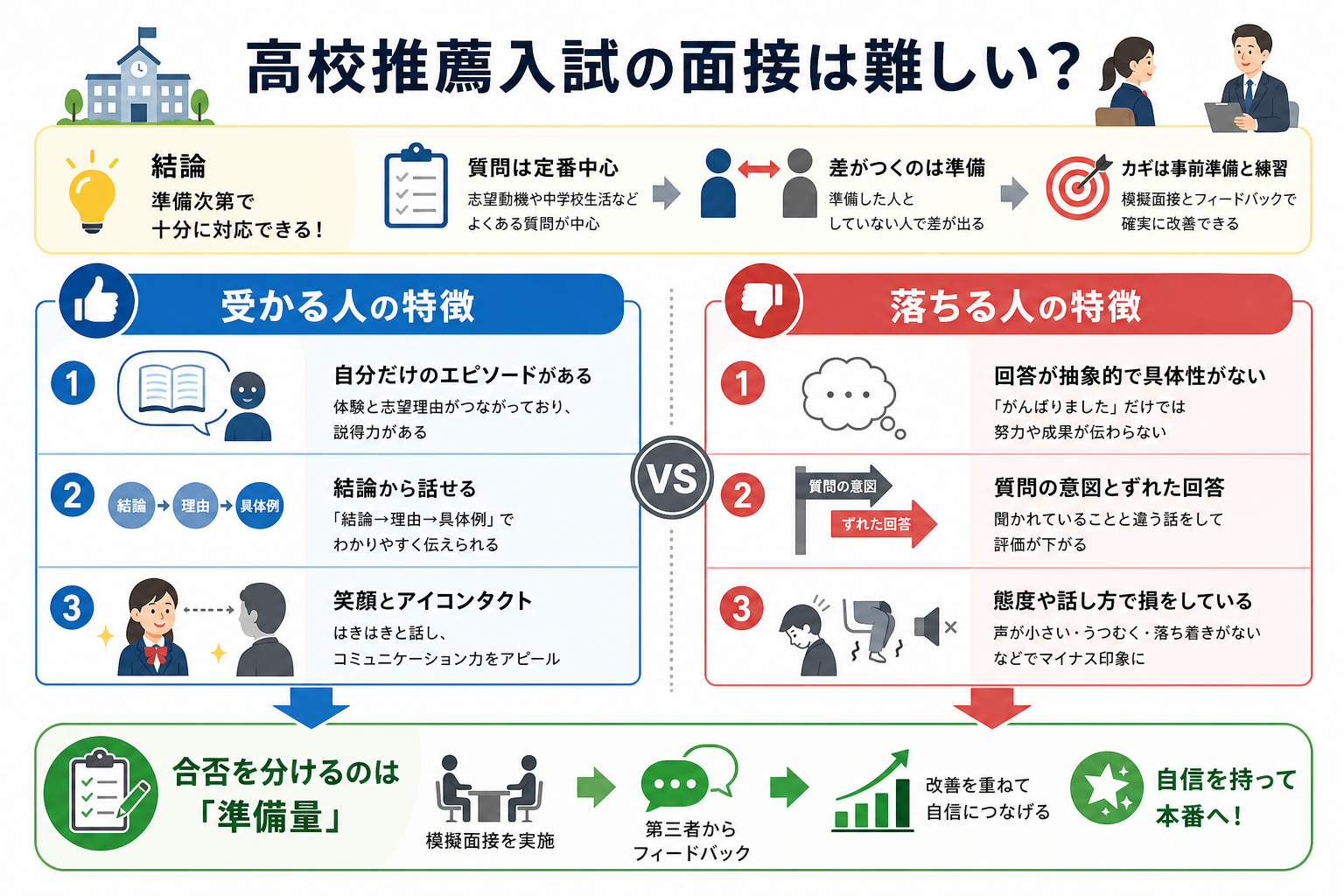 高校推薦入試の面接は難しい?
