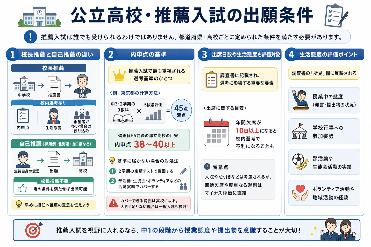 公立高校・推薦入試の出願条件