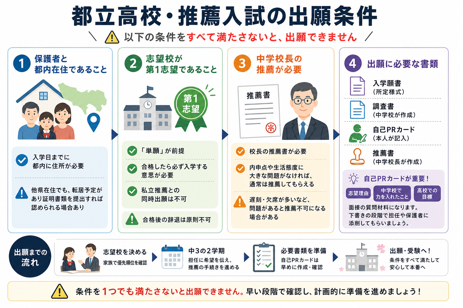 都立高校・推薦入試の出願条件