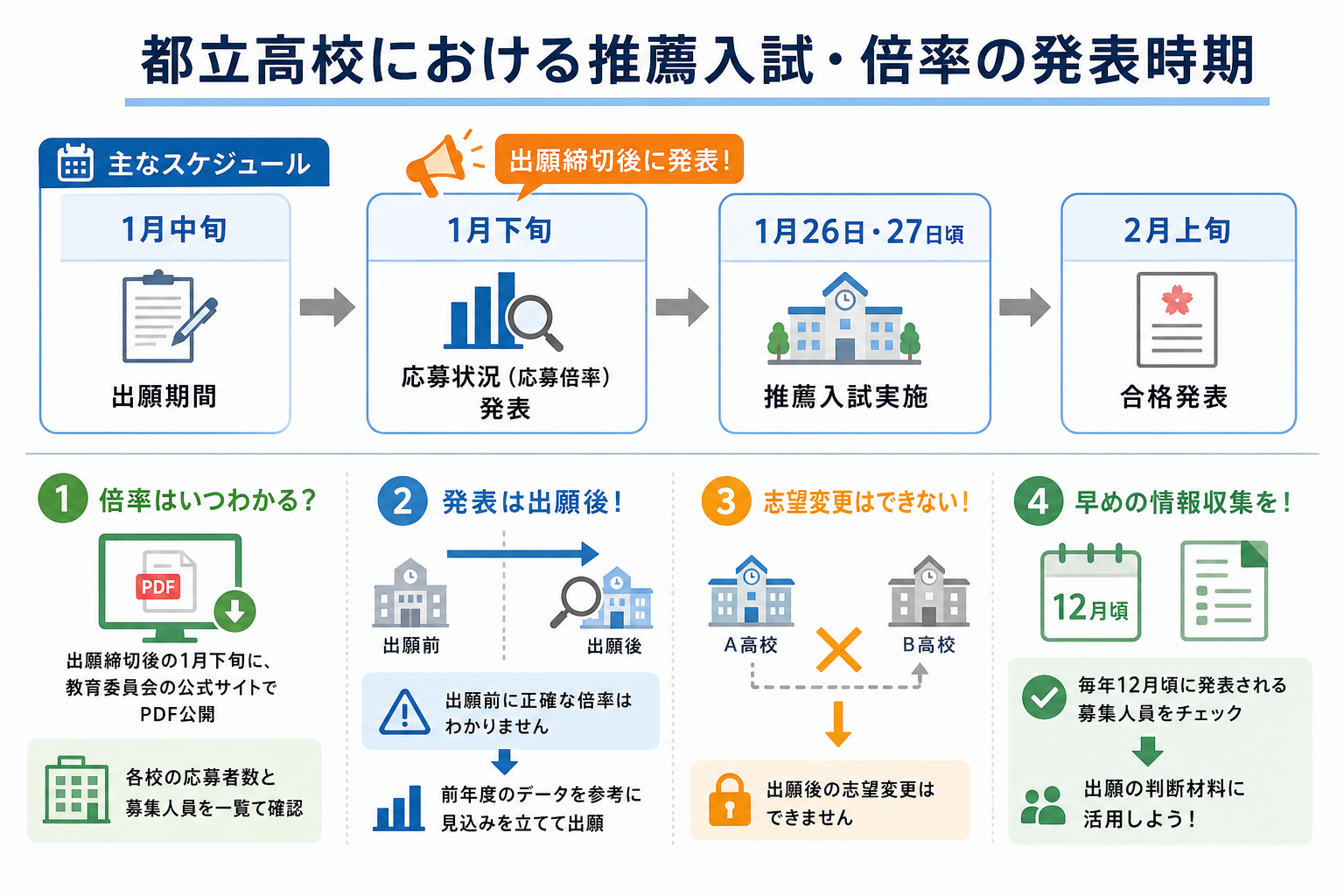都立高校における推薦入試・倍率の発表時期