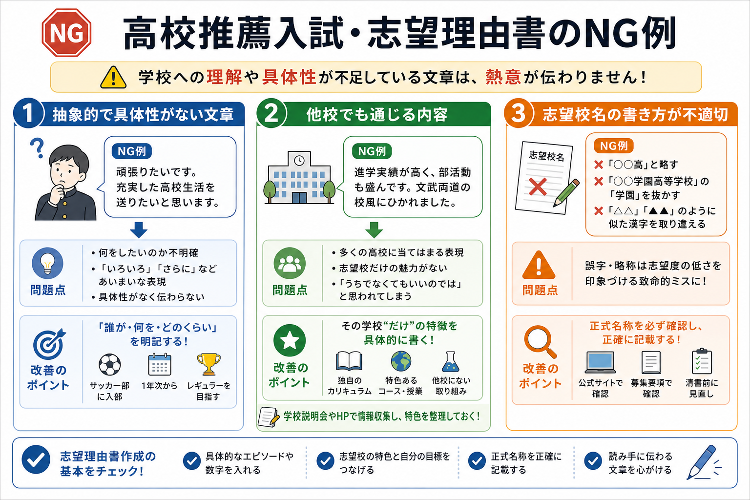 高校推薦入試・志望理由書のNG例