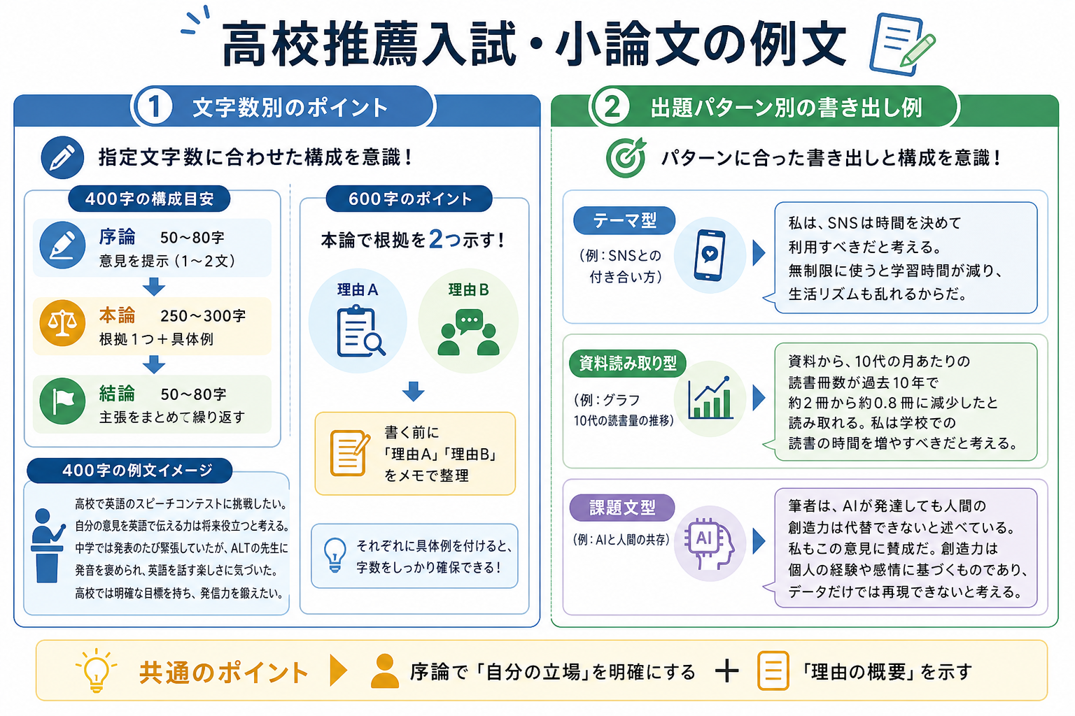 高校推薦入試・小論文の例文
