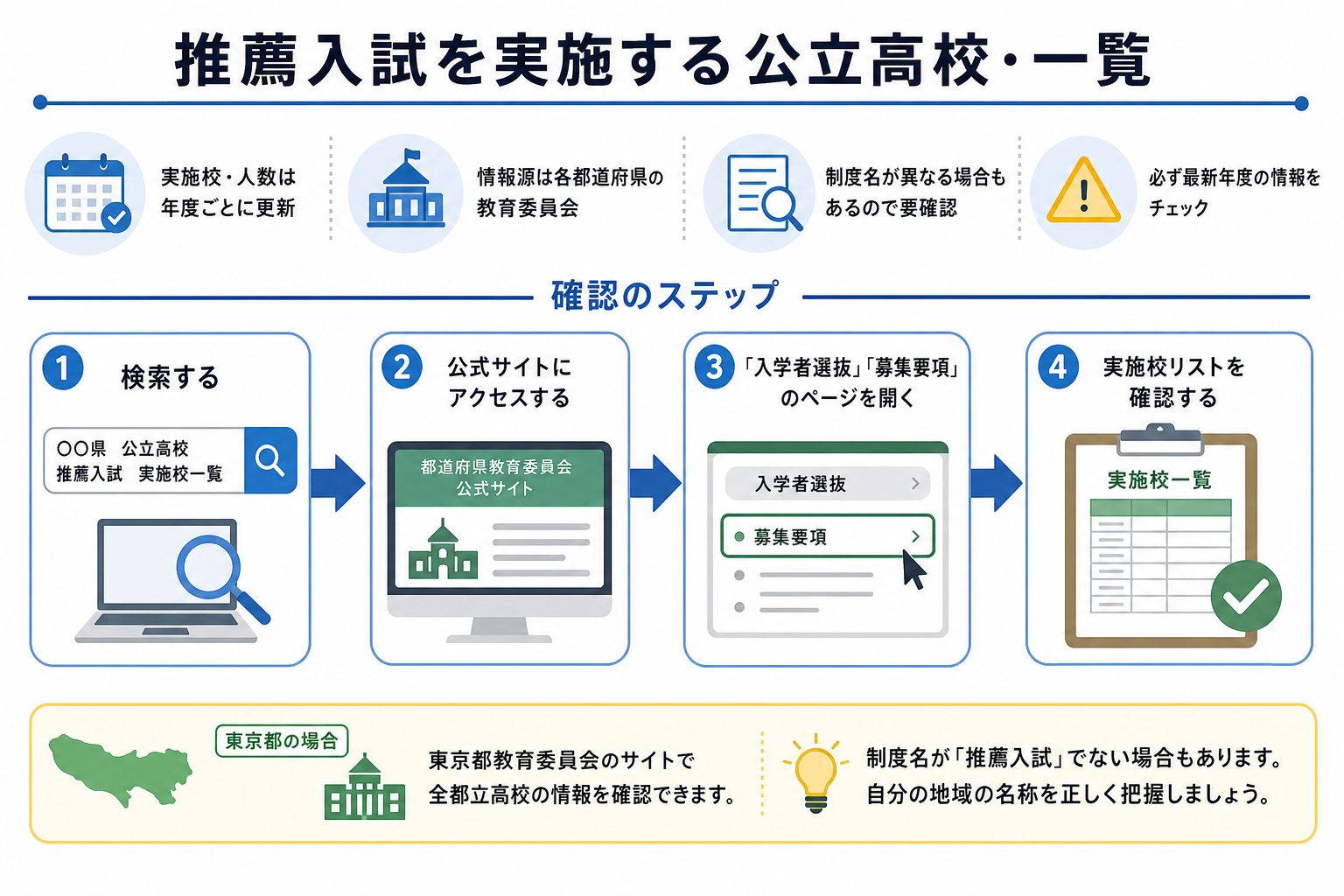 推薦入試を実施する公立高校・一覧