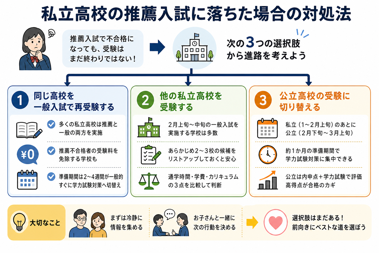 私立高校の推薦入試に落ちた場合の対処法