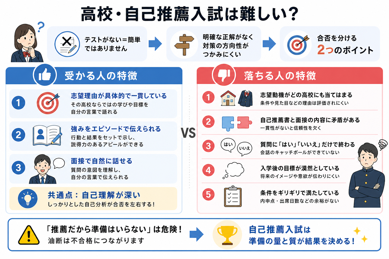 高校・自己推薦入試は難しい?