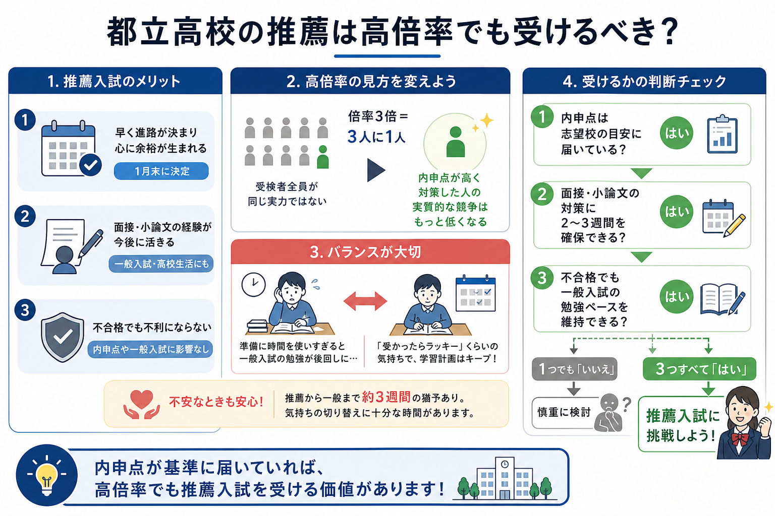 都立高校の推薦は高倍率でも受けるべき?