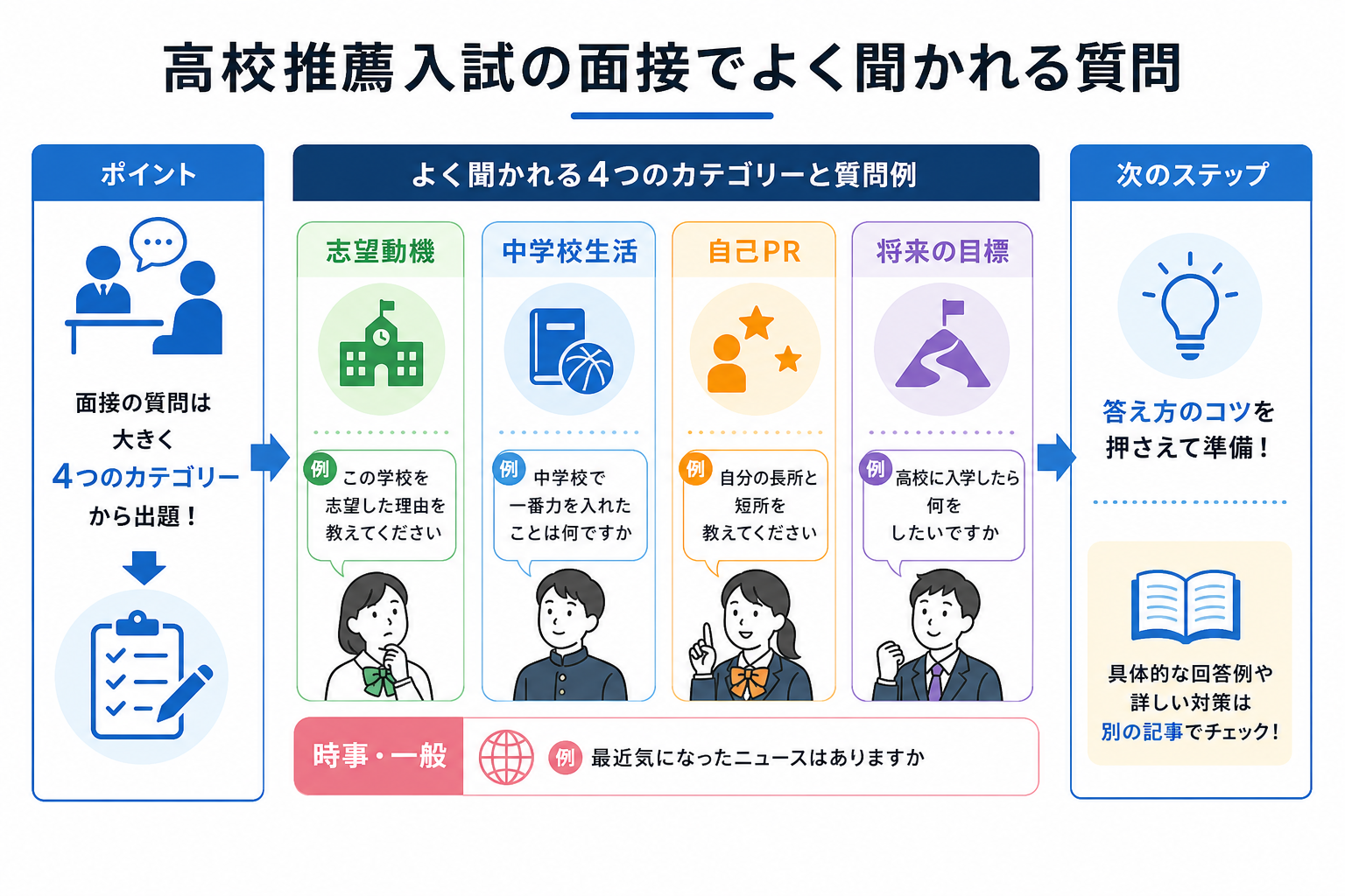 高校推薦入試の面接でよく聞かれる質問