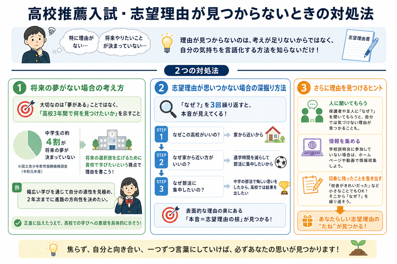 高校推薦入試・志望理由が見つからないときの対処法
