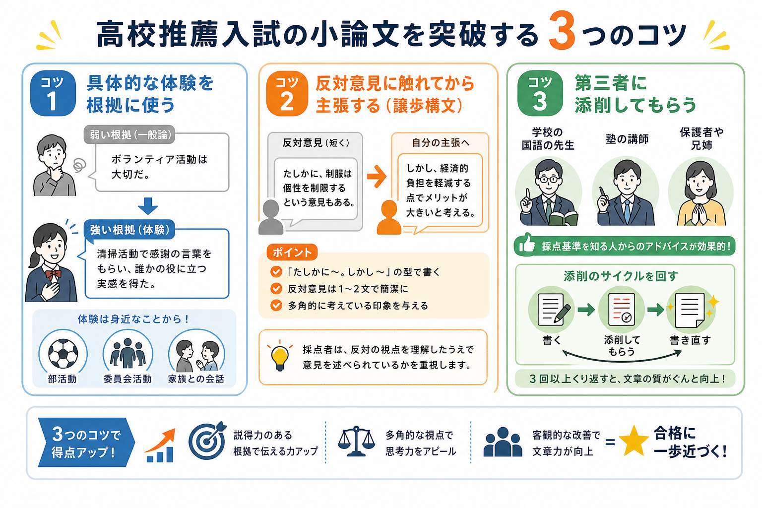高校推薦入試の小論文を突破する3つのコツ