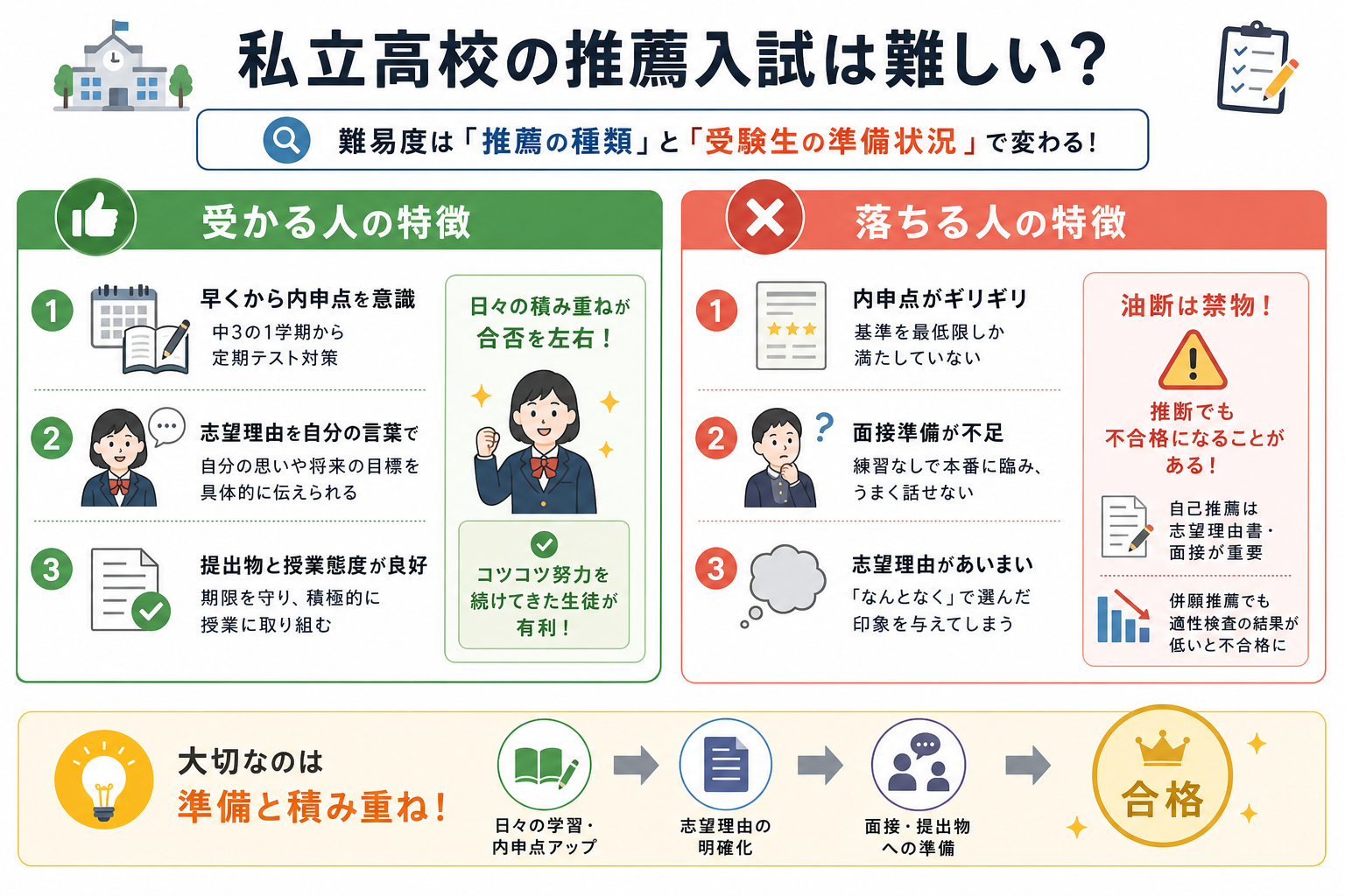 私立高校の推薦入試は難しい?