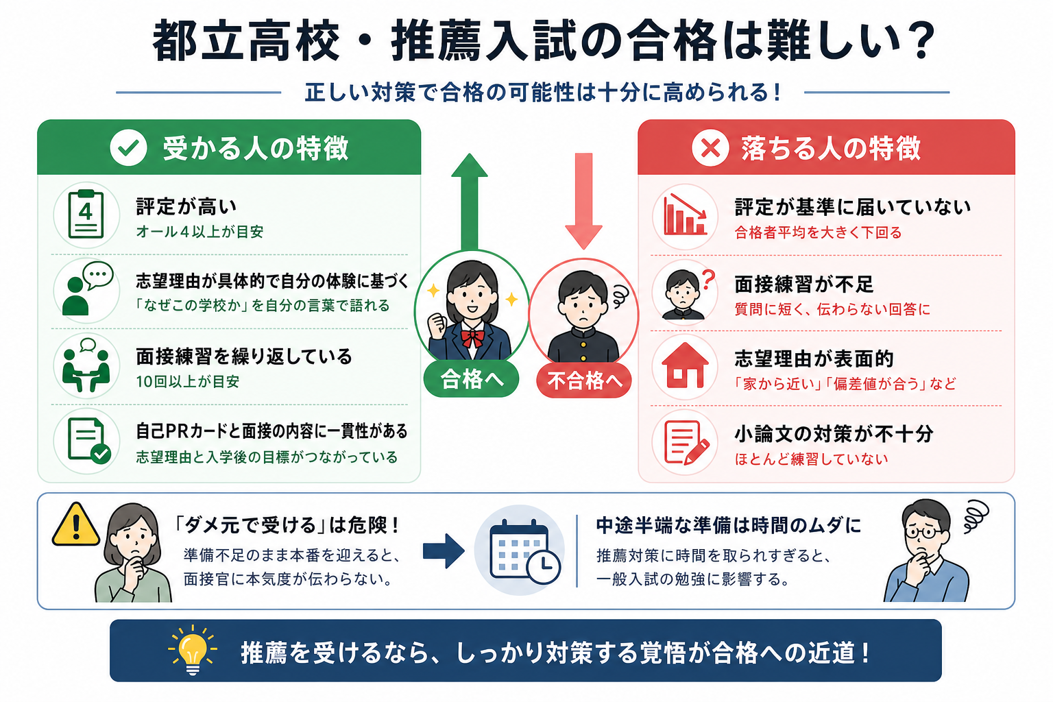 都立高校・推薦入試の合格は難しい?