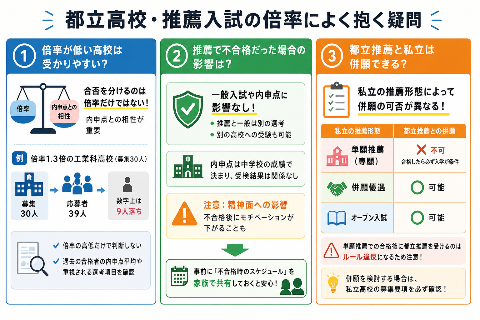 都立高校・推薦入試の倍率によく抱く疑問