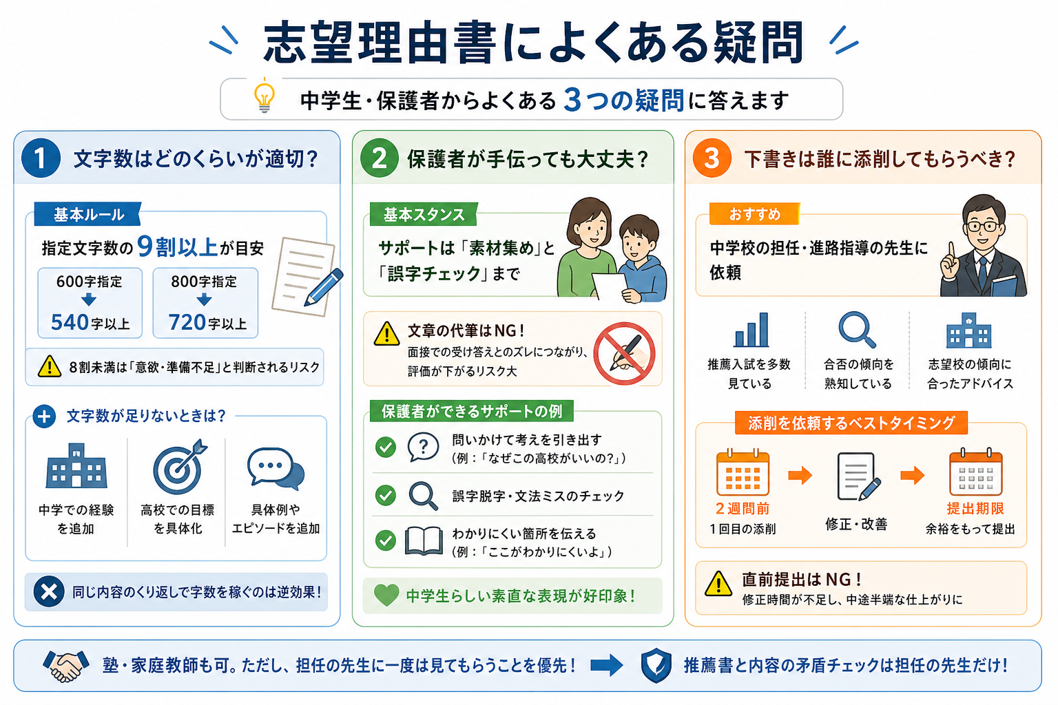 志望理由書によくある疑問