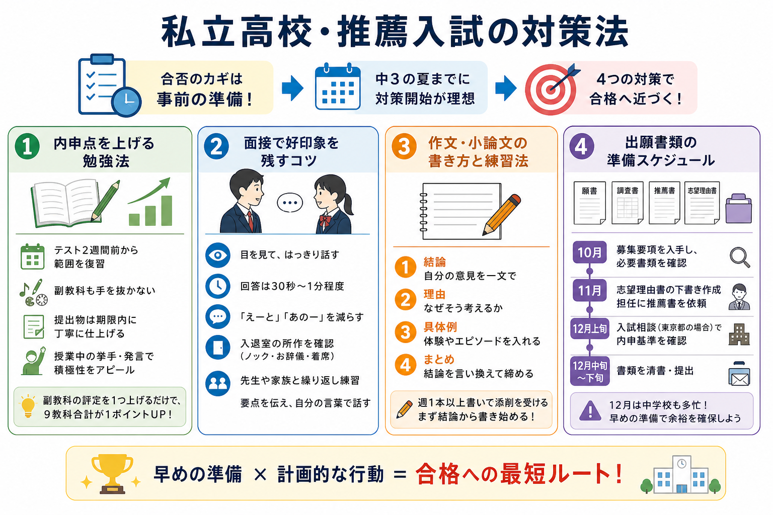 私立高校・推薦入試の対策法