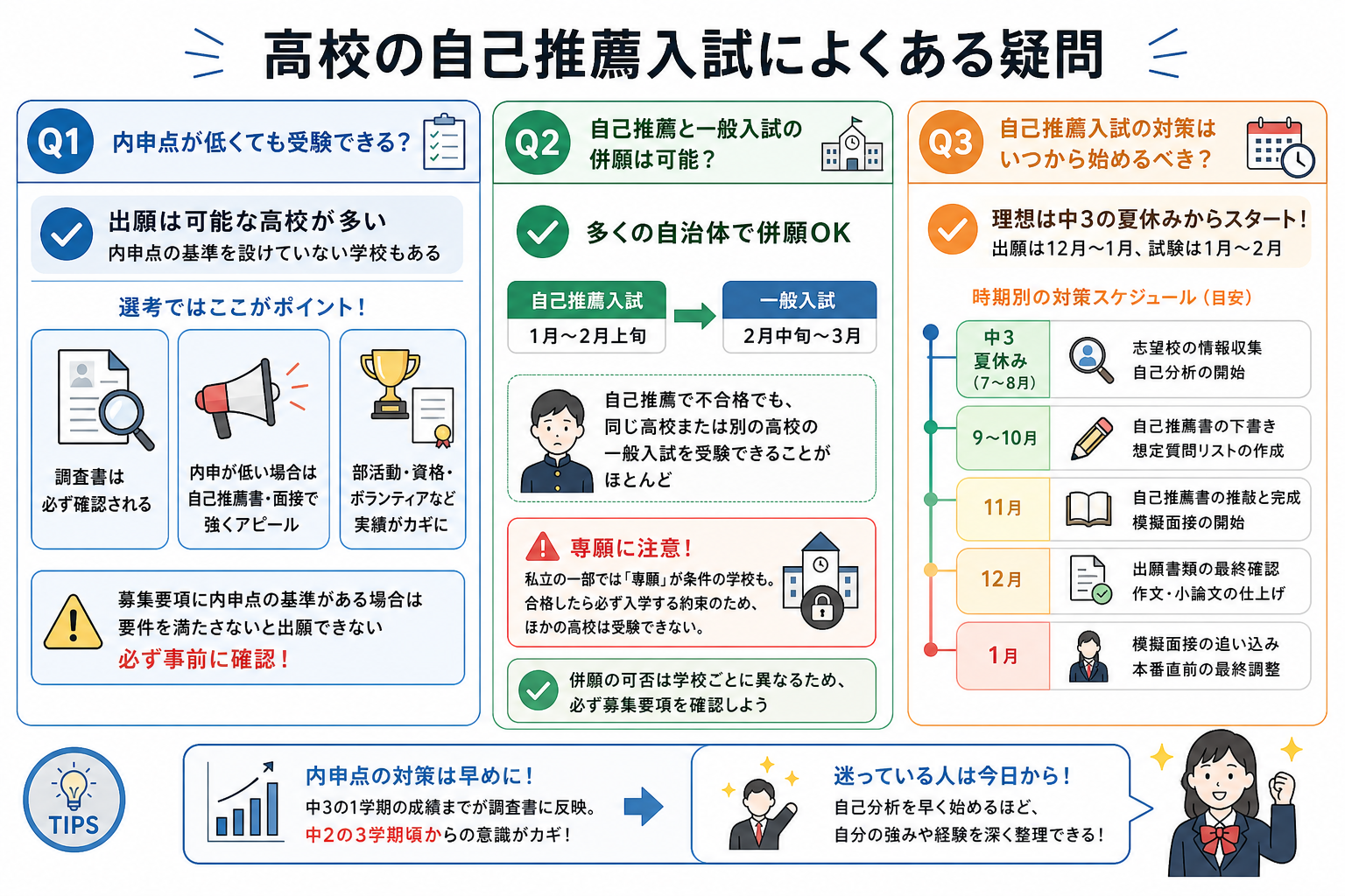 高校の自己推薦入試によくある疑問