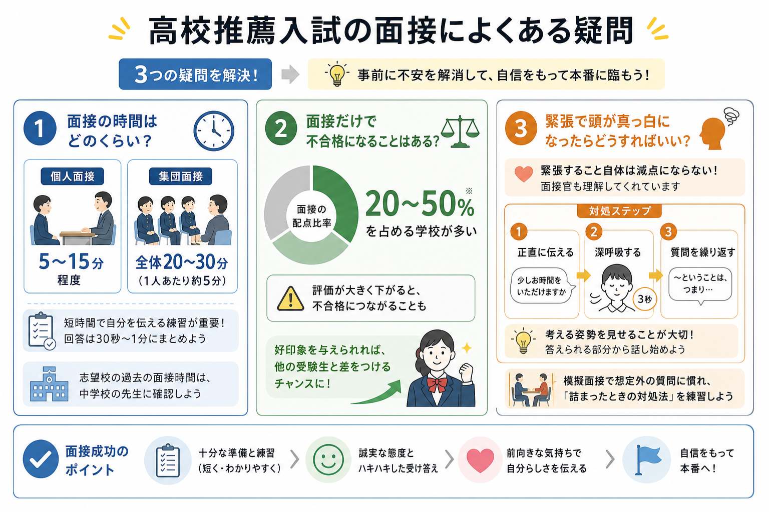 高校推薦入試の面接によくある疑問