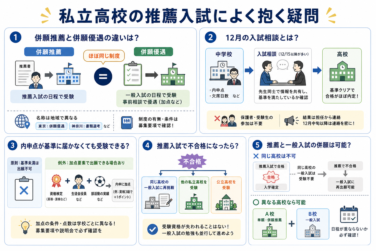 私立高校の推薦入試によく抱く疑問