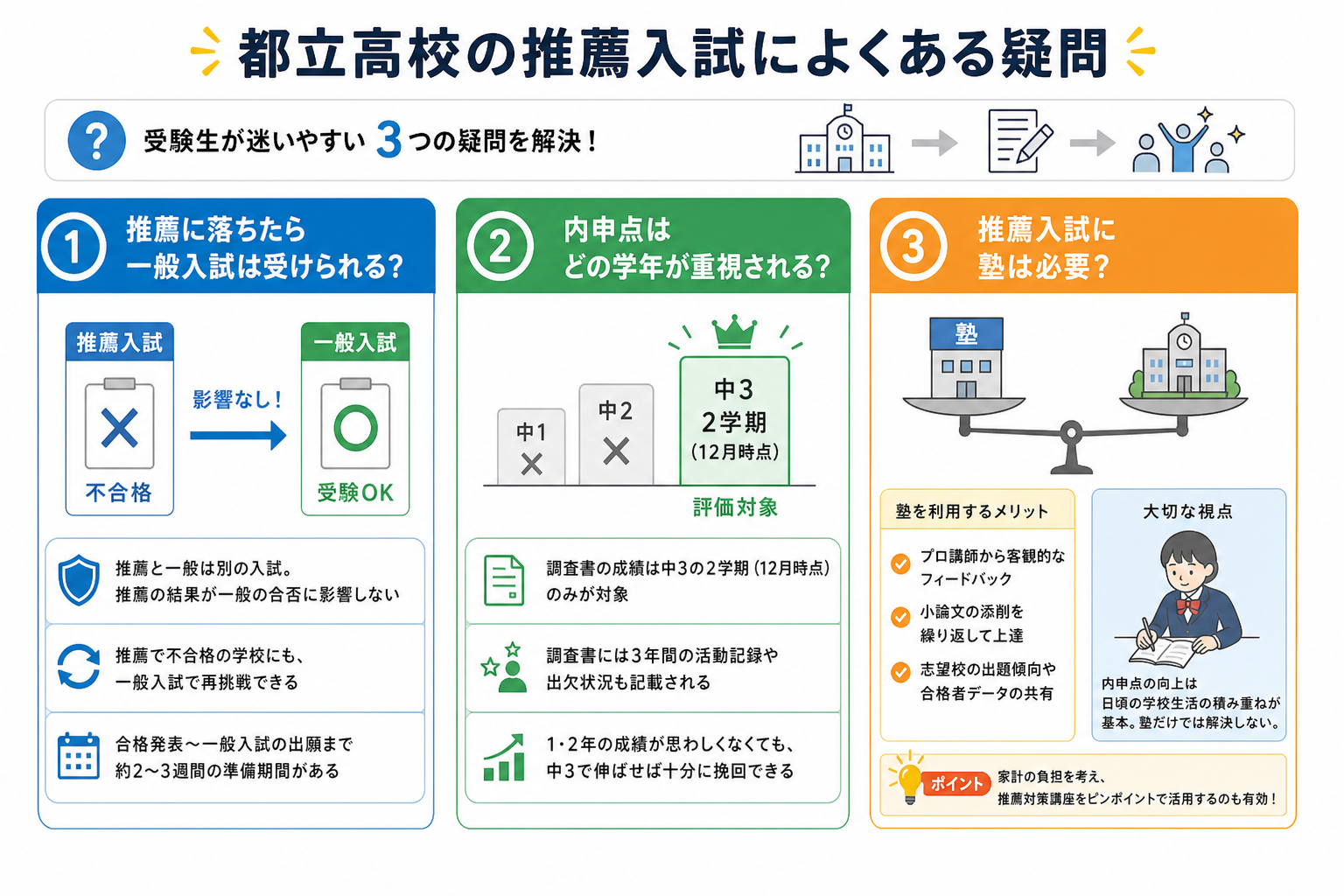都立高校の推薦入試によくある疑問