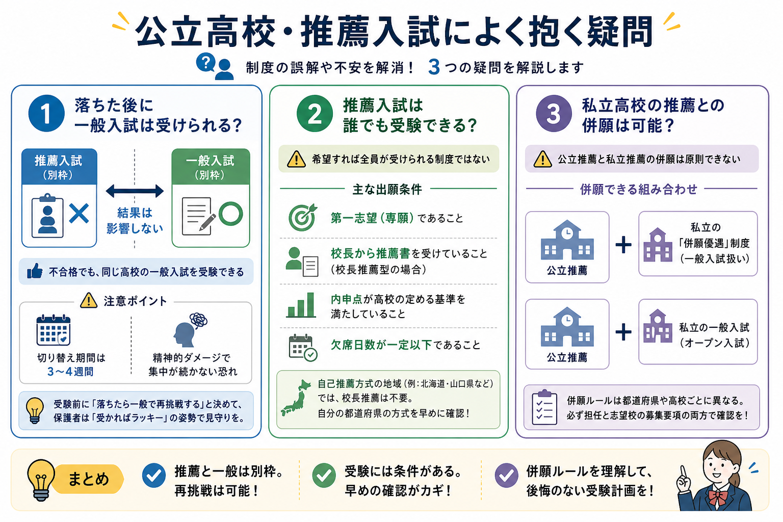 公立高校・推薦入試によく抱く疑問